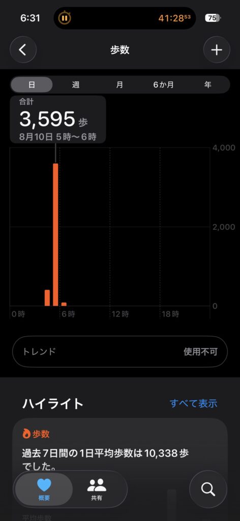 朝散歩をした日のスマートフォンの歩数記録
